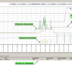 Графическое отражение параметров Графическое отражение параметров